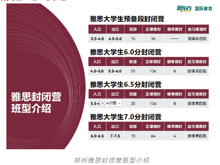 郑州真假雅思封闭营？不是包住就能叫封闭！