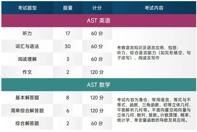 普高生如果想申请英国本科，可以走哪些路径？