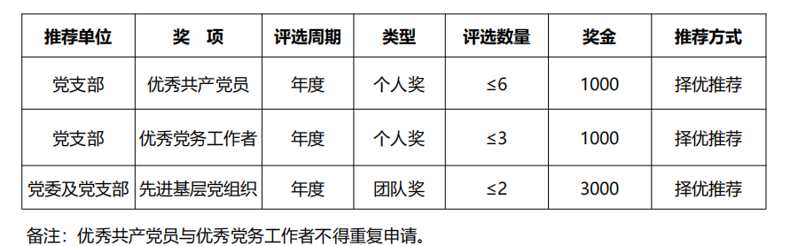 奖项.png