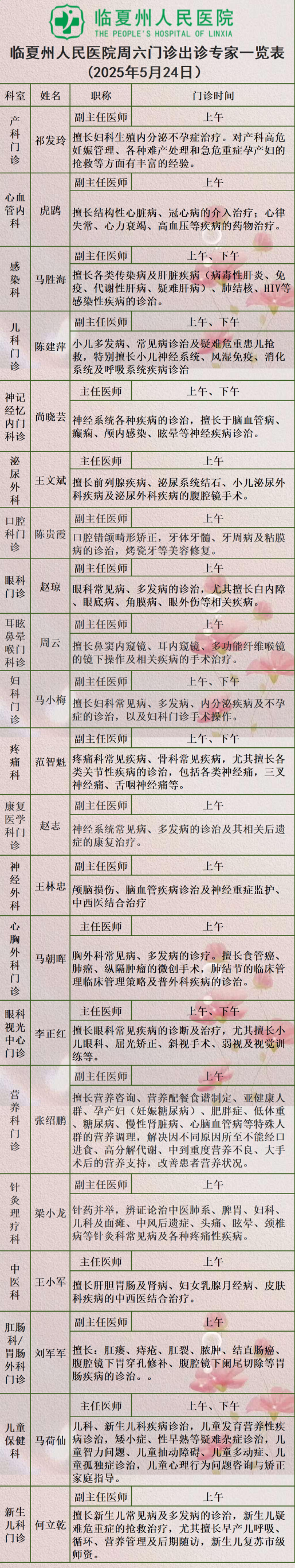 2025年5月24日周六專家出診信息公布.png