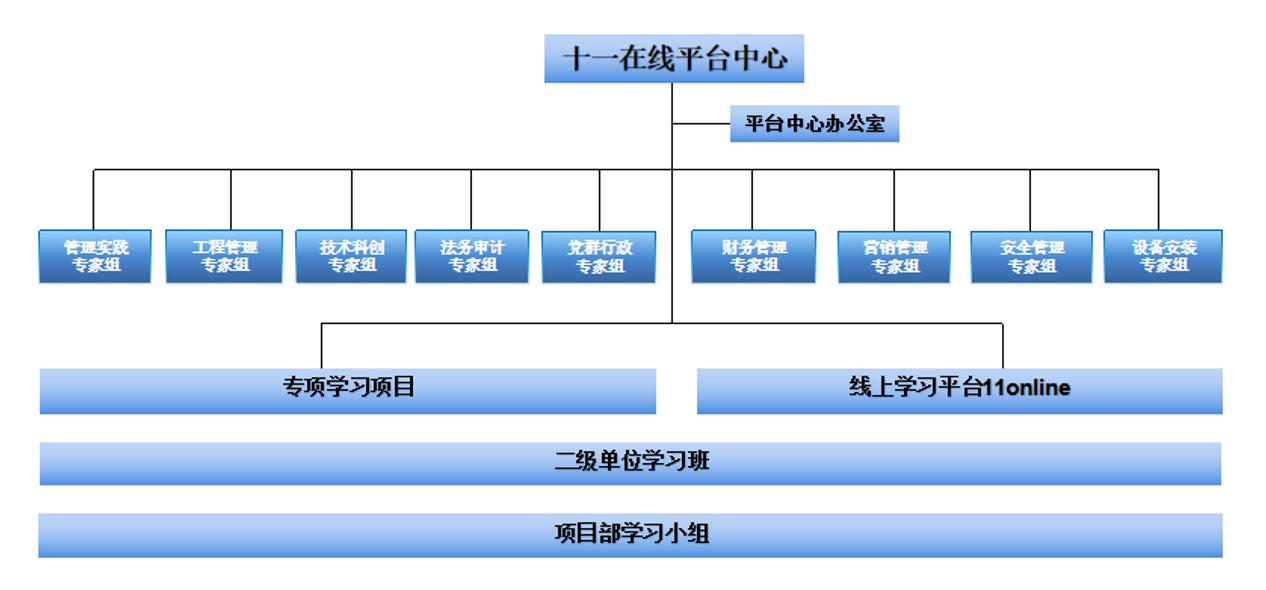 组织架构.png