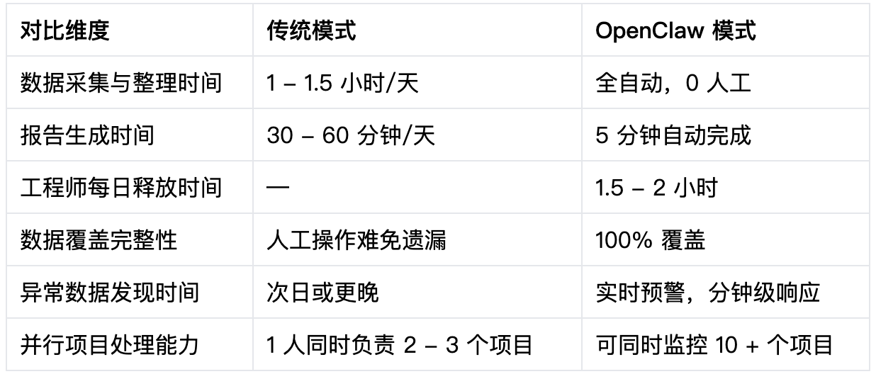 135编辑器-ai图表