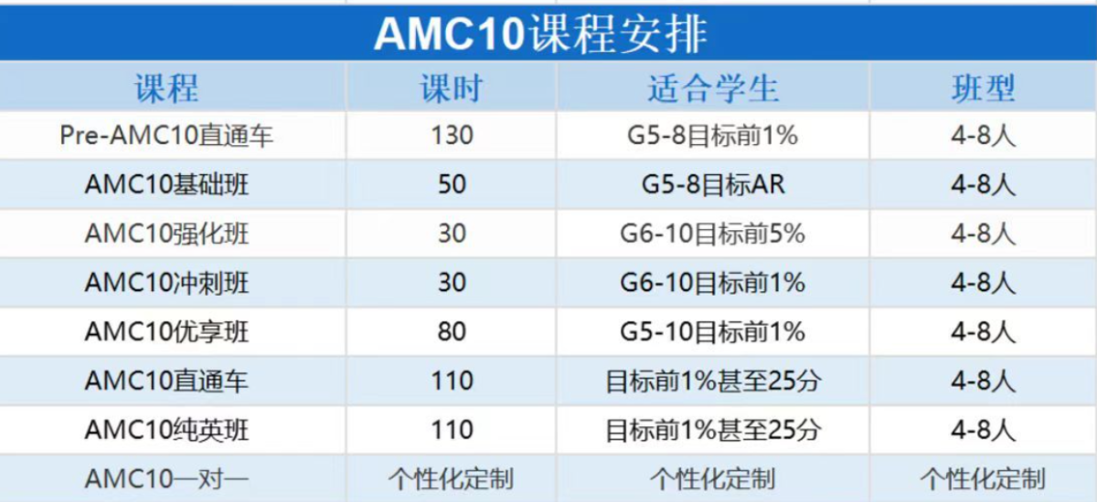 amc,amc8,amc10,amc12,amc竞赛辅导,amc培训,amc课程