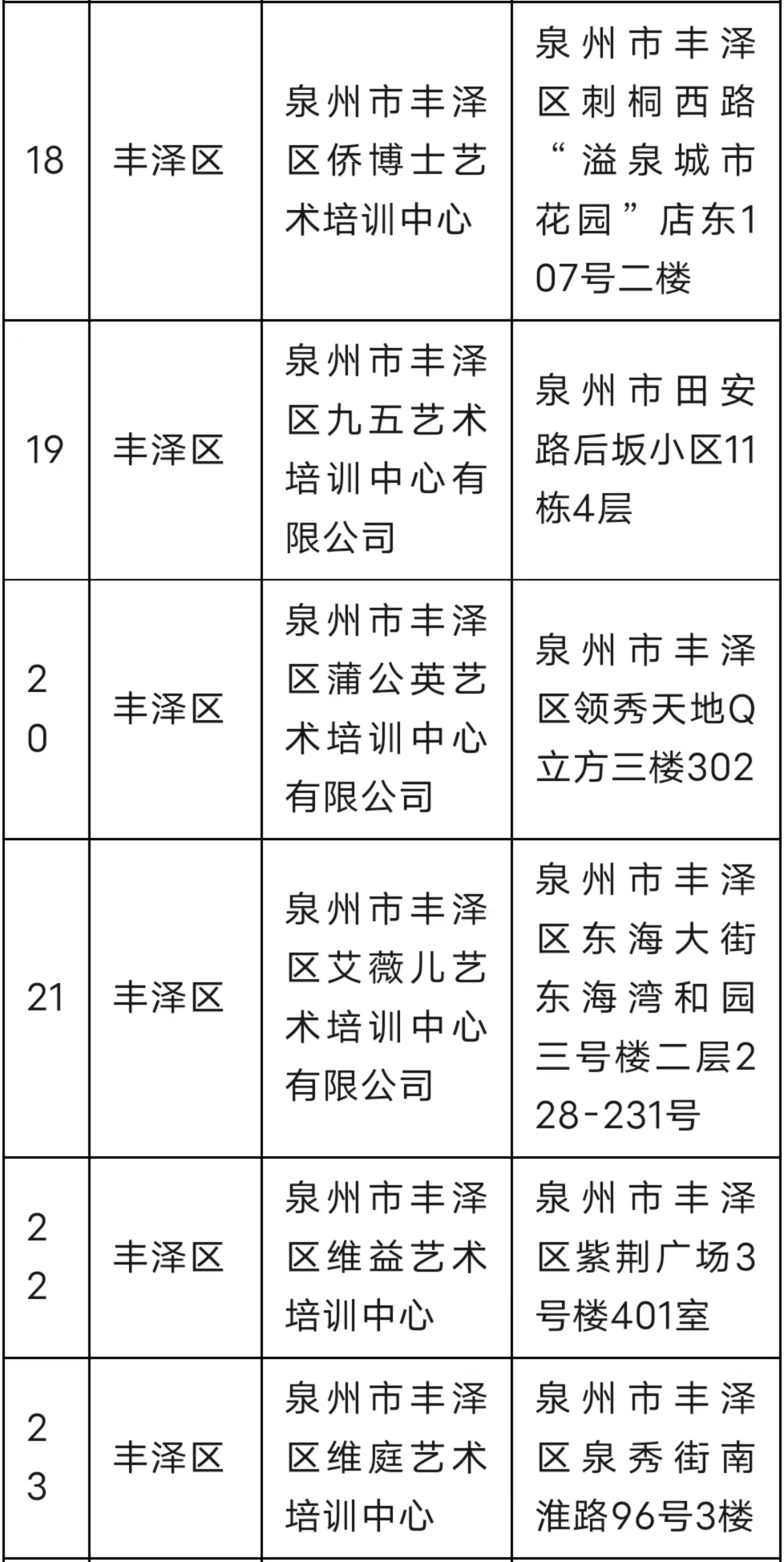 2023年泉州首批非学科类校外培训机构白名单