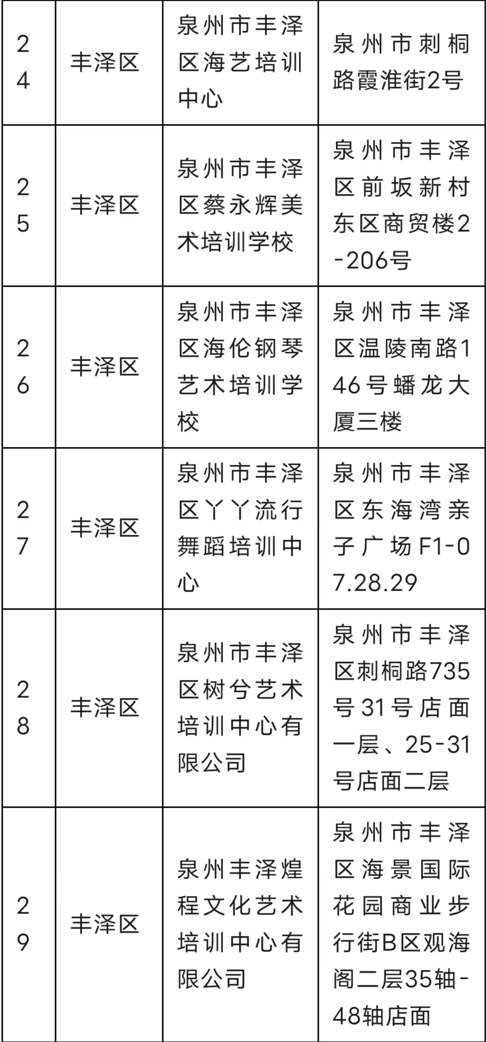 2023年泉州首批非学科类校外培训机构白名单