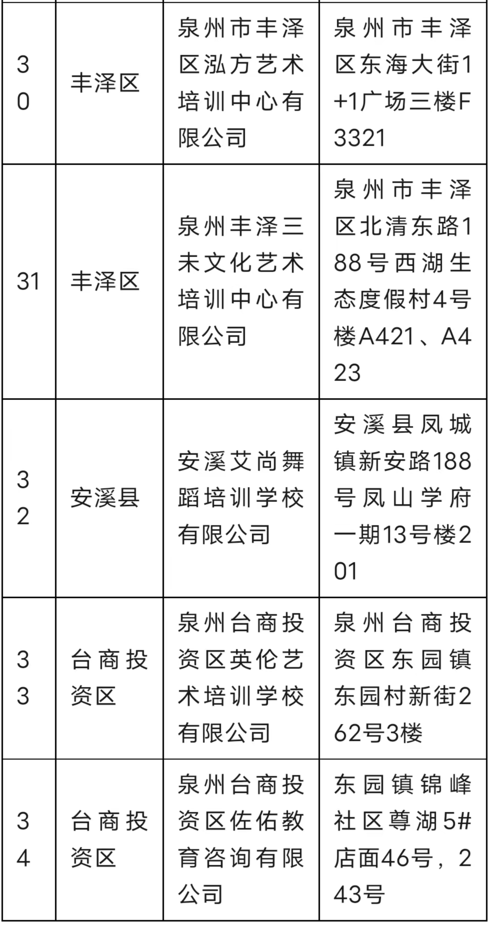 2023年泉州首批非学科类校外培训机构白名单