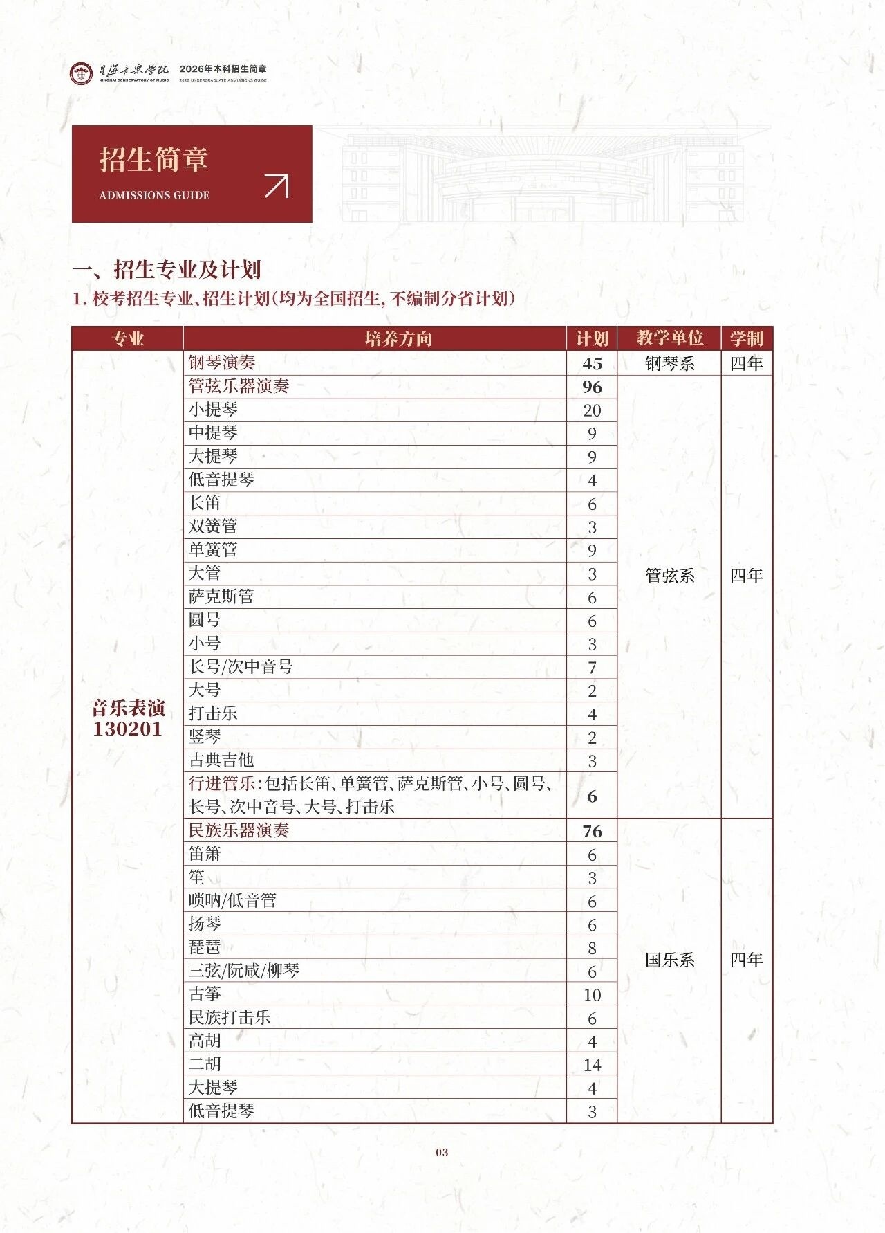 2026年星海音乐学院本科考试大纲，古典吉他、电吉他和电贝斯有（爵士、流行两个方向）