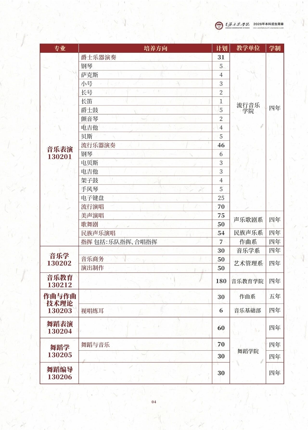 2026年星海音乐学院本科考试大纲，古典吉他、电吉他和电贝斯有（爵士、流行两个方向）