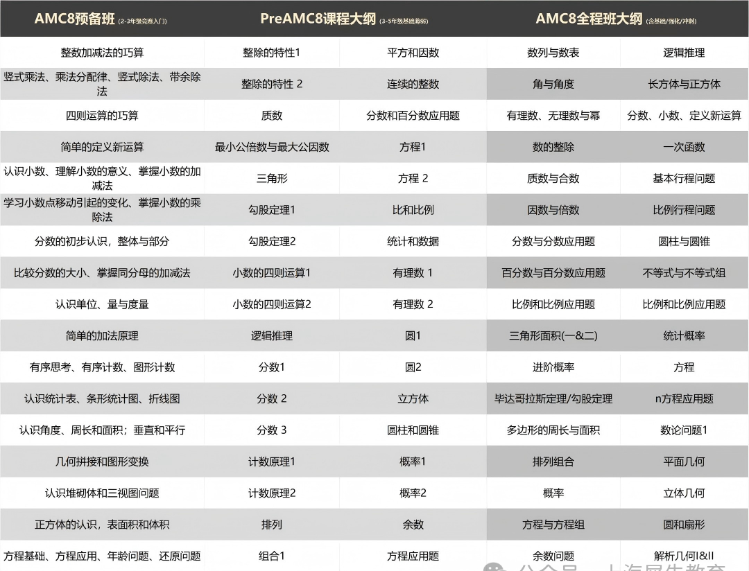 AMC8课程大纲.png