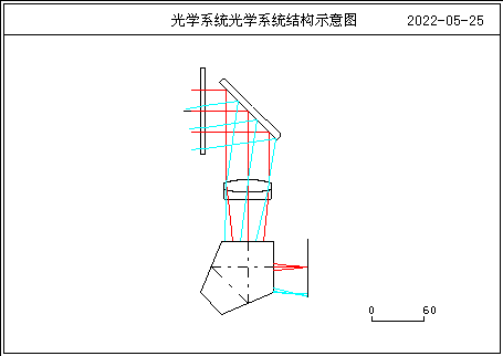 OCAD光学系统自动设计程序的图3