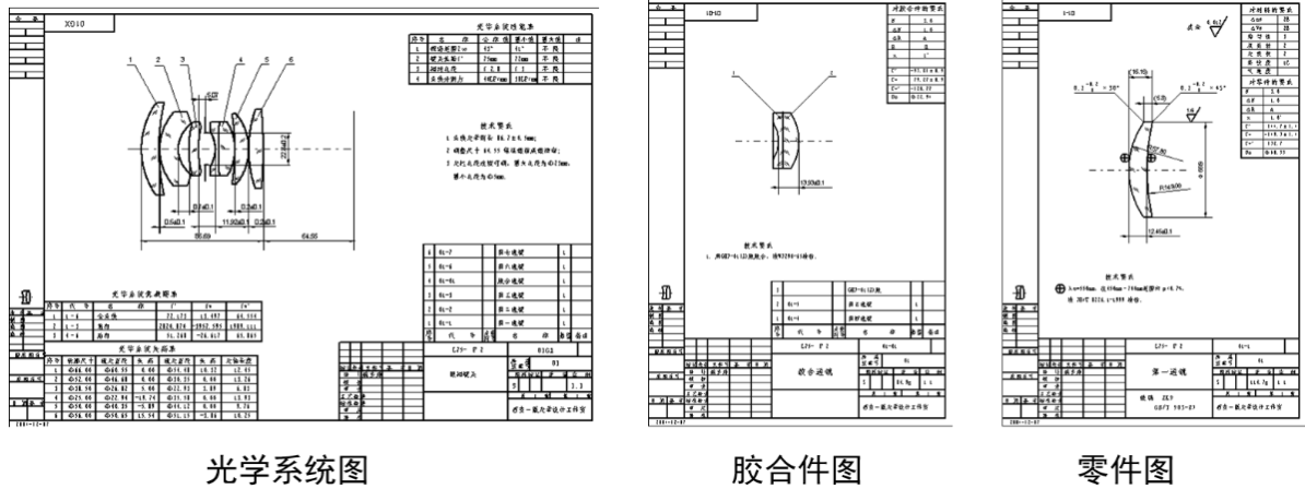 OCAD光学系统自动设计程序的图5