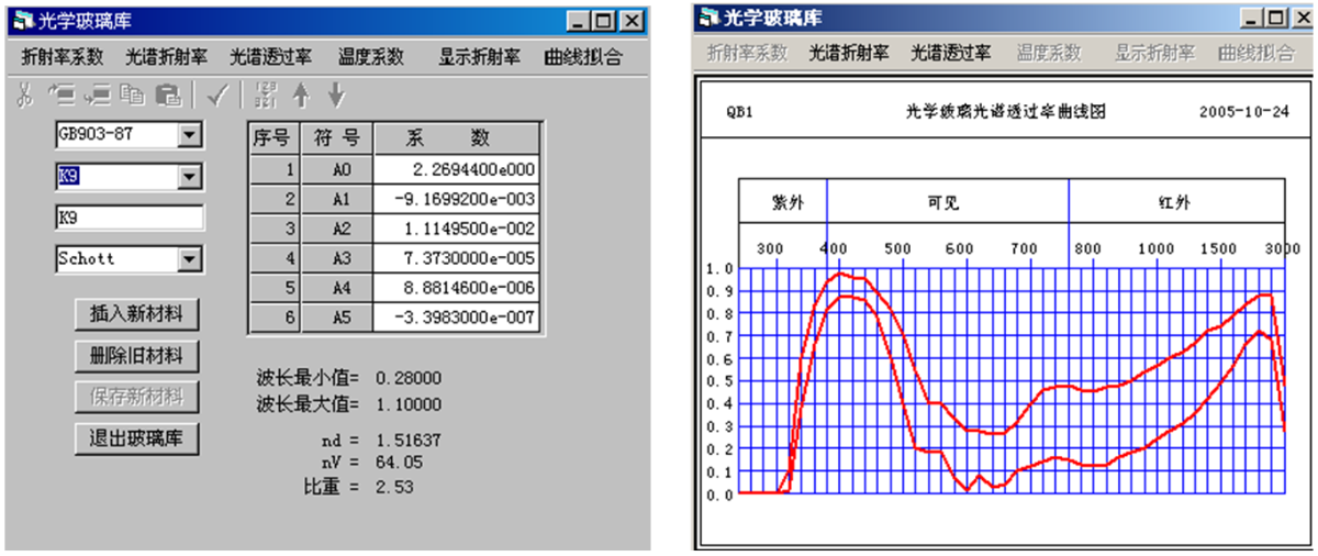 OCAD光学系统自动设计程序的图7