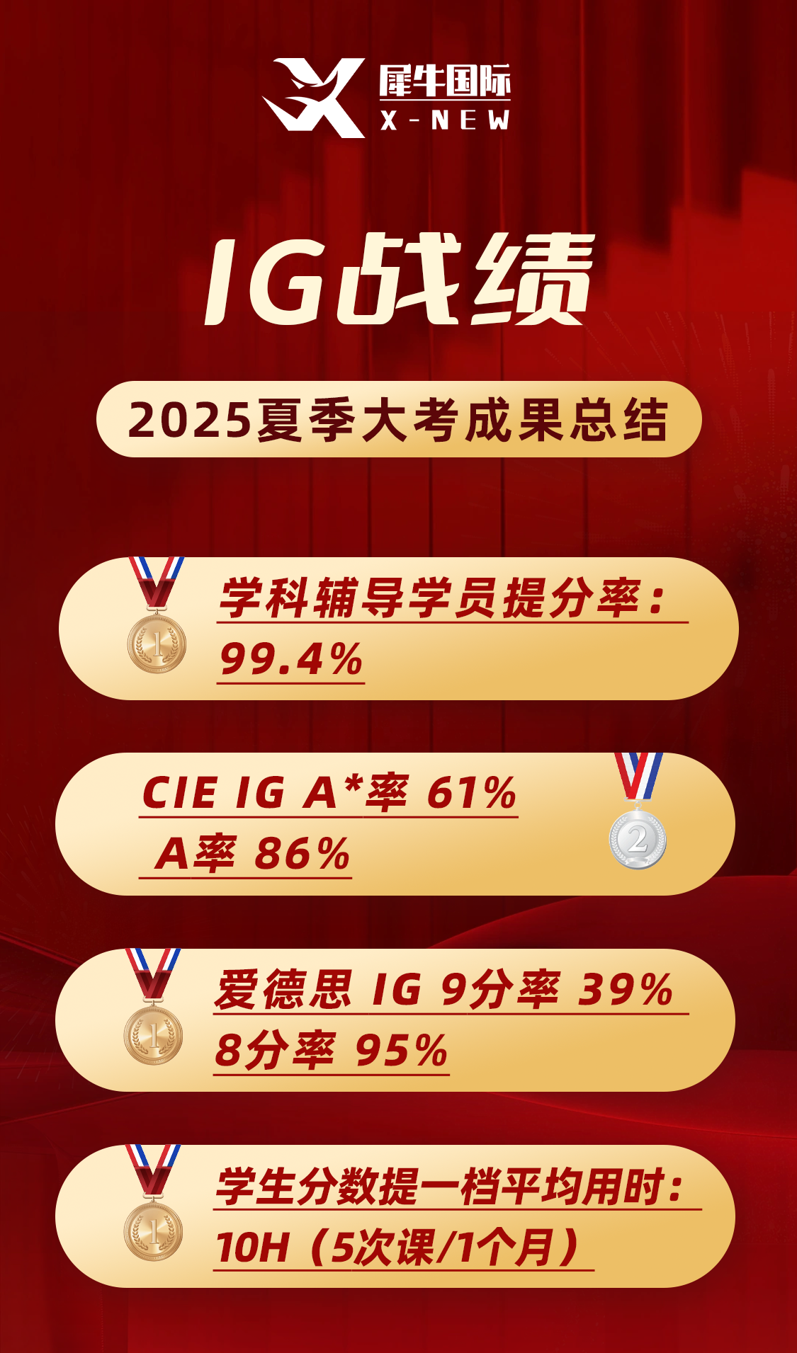 2025年5月喜报.png