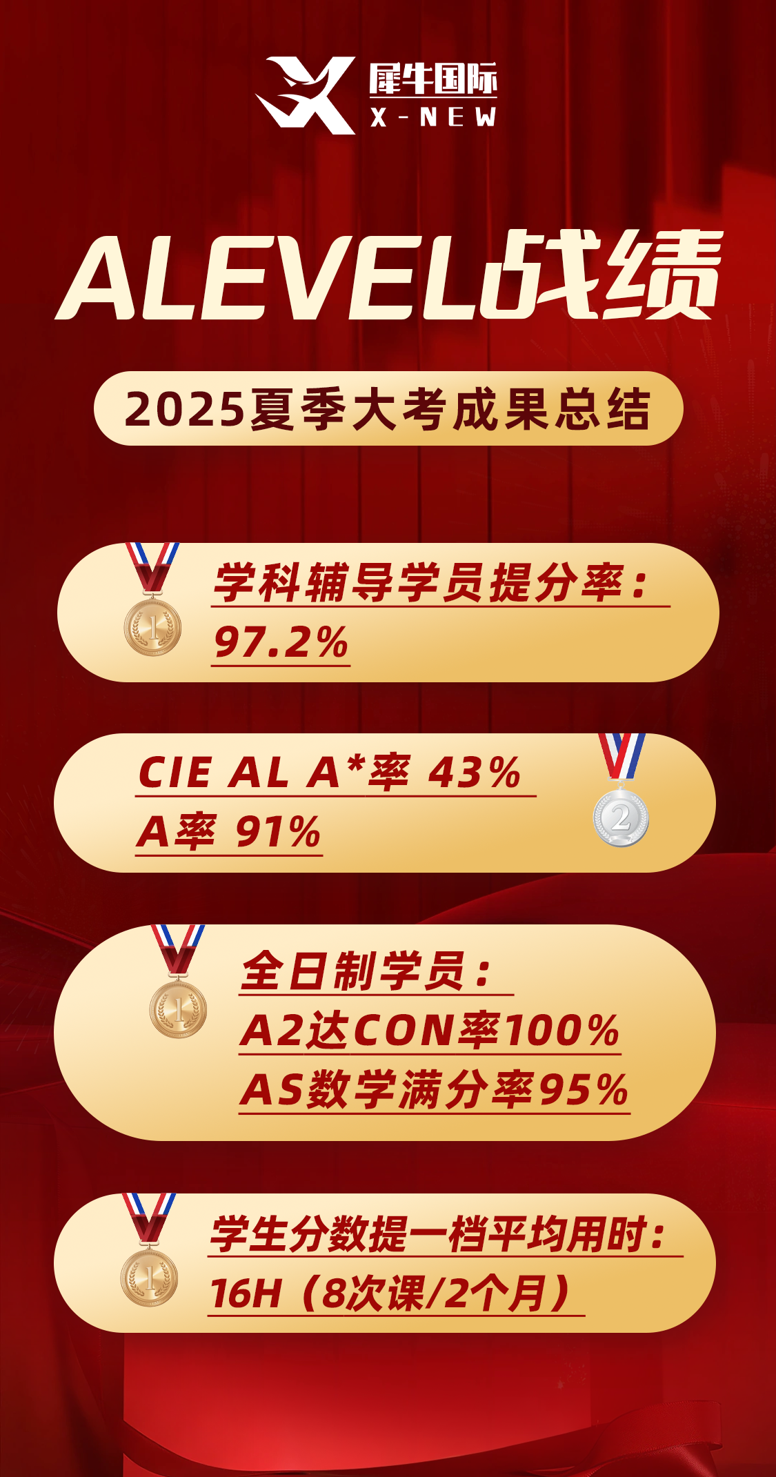 2025年大考喜报.png