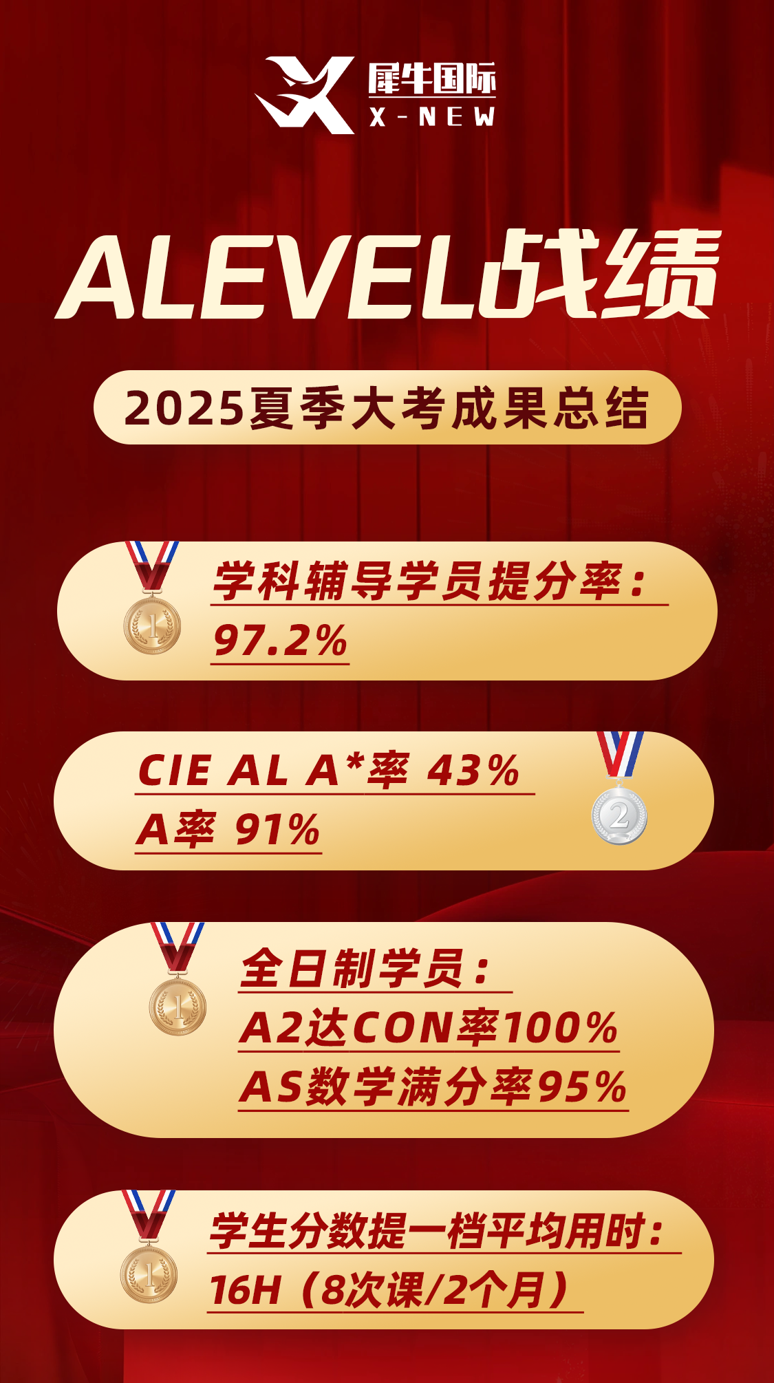 2025年大考喜报.png