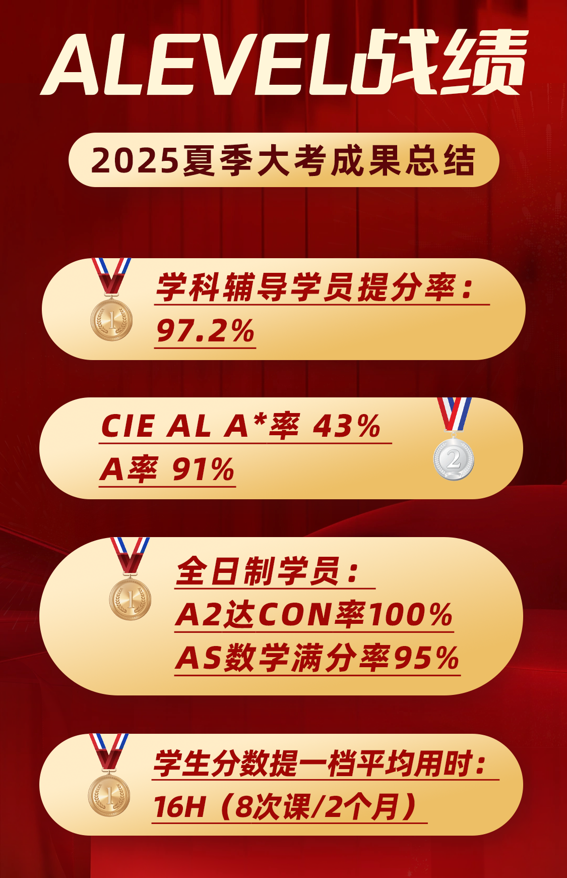 2025年大考喜报.png