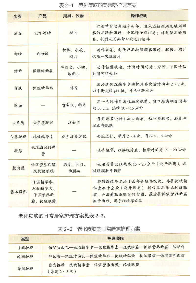 什么是老化皮肤？老化皮肤应该如何护理？（附上老化皮肤的美容院护理方案）-全优教育