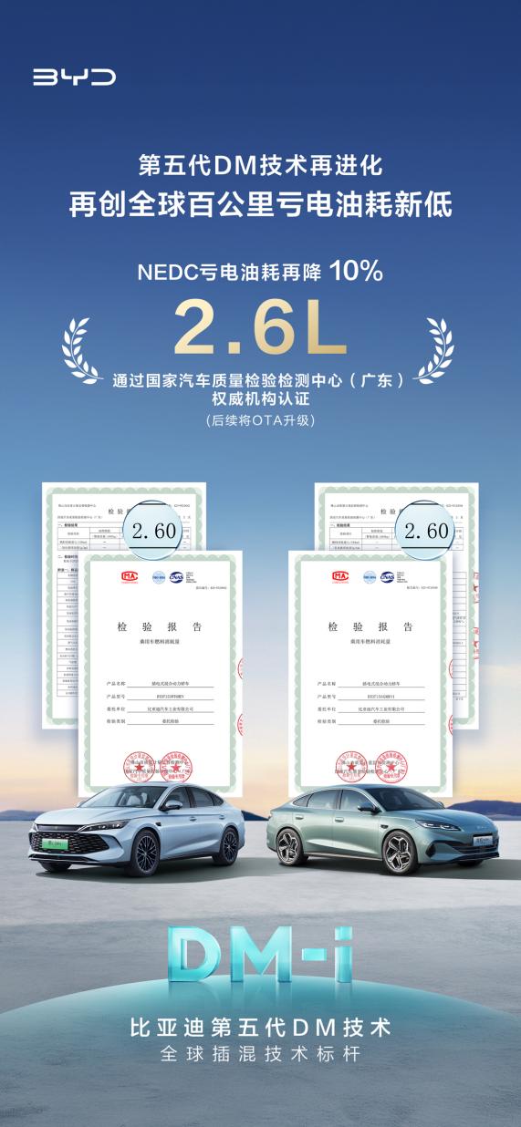 比亚迪第五代DM技术NEDC百公里亏电油耗刷新至2.6L，再创全球百公里亏电油耗新低